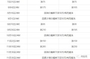  南特球迷抗议票价上涨，俱乐部紧急调整方案  