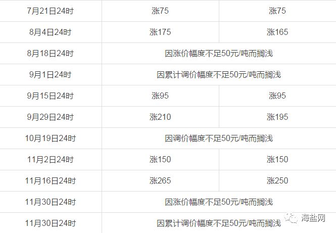  南特球迷抗议票价上涨，俱乐部紧急调整方案  